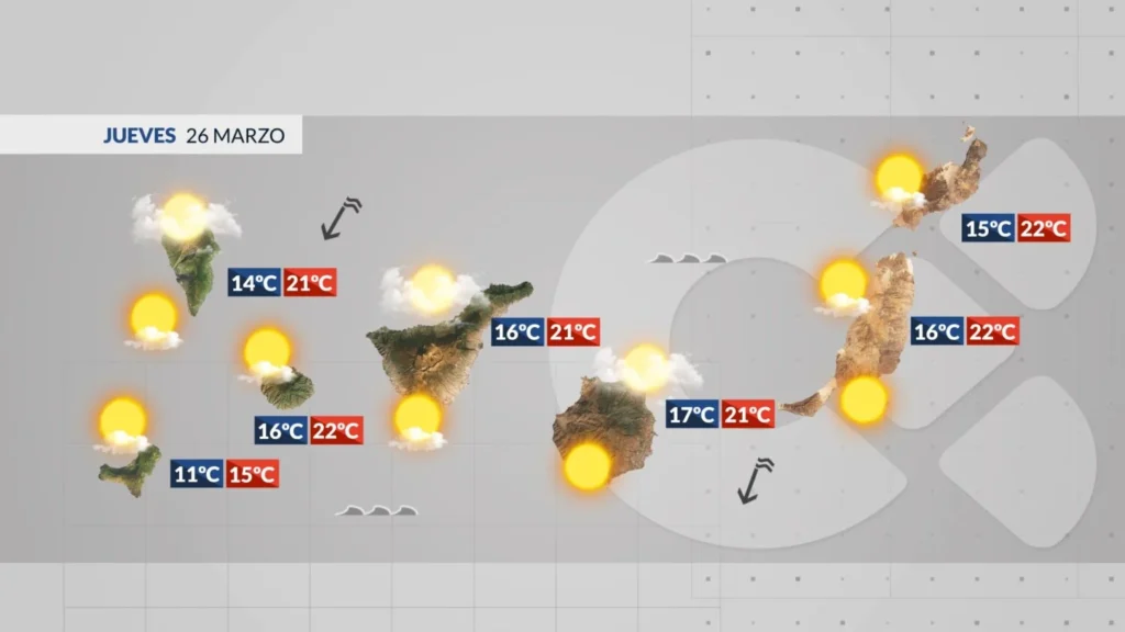 canary islands weather forecast thursday 26 march