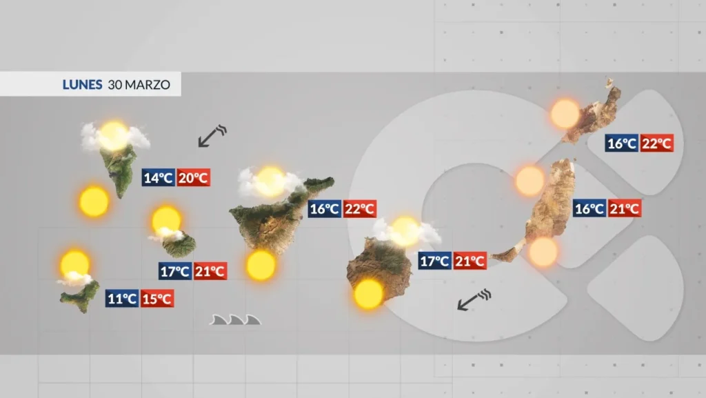 monday strong winds rough seas calima arrives