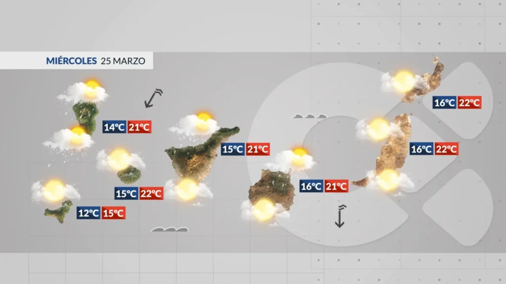 storm therese final downpours canary islands weather