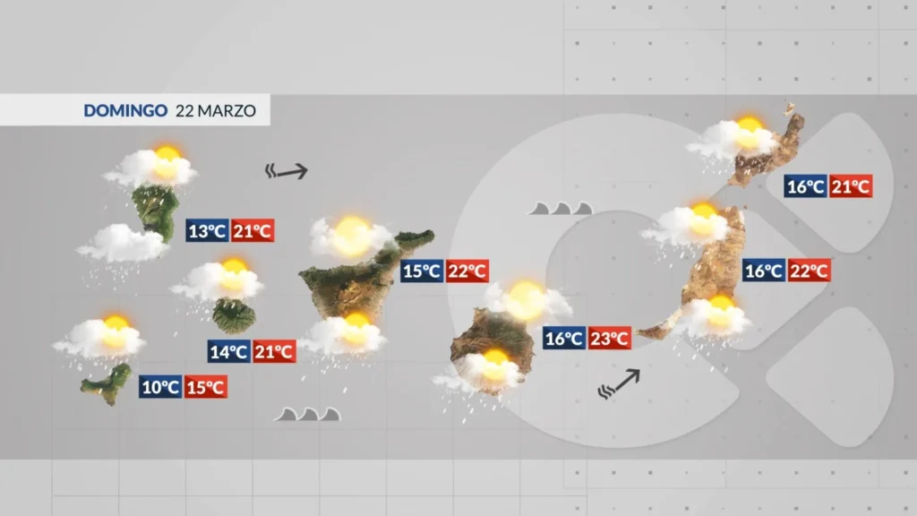 storm therese rain winds canary islands forecast