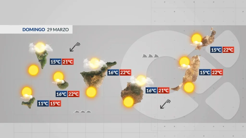 sunday strong trade winds rough atlantic