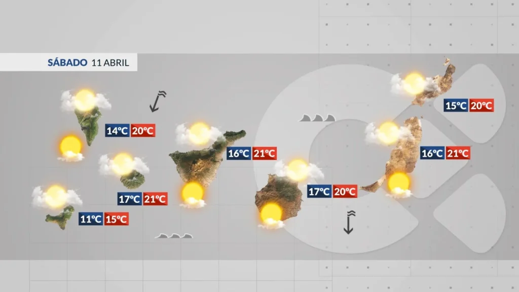 canary islands weather forecast saturday april 11