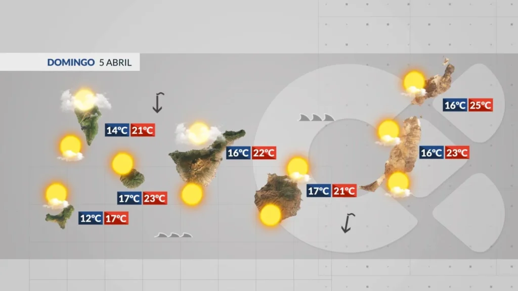 canary islands weather forecast sunday 5 april