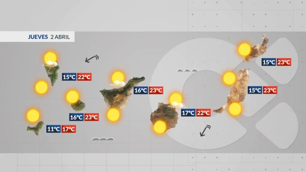 canary islands weather forecast thursday april