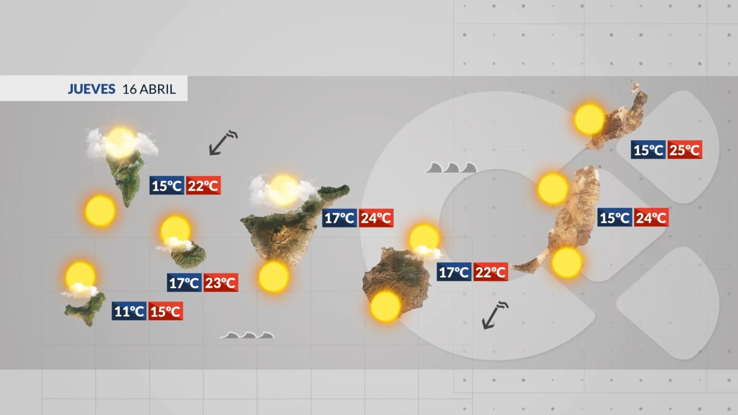 canary islands weather forecast thursday rising temperatures
