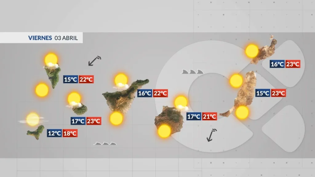 good friday stable weather high clouds canary islands