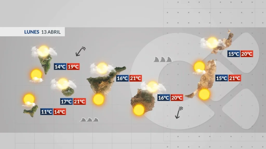 monday strong winds rough seas canary islands