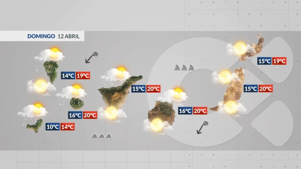 sunday wind rain rough atlantic conditions