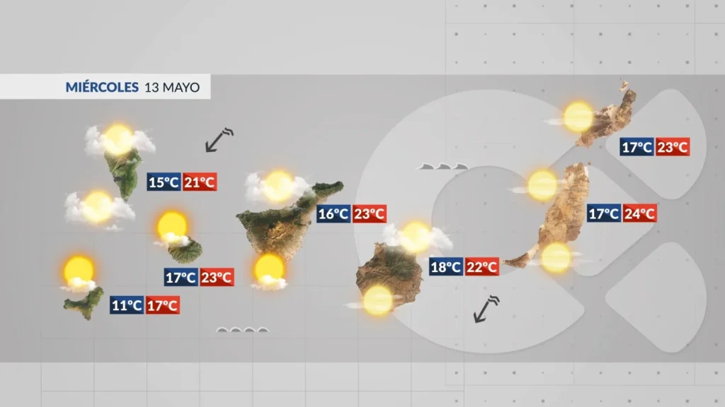 canary islands weather wednesday may 13