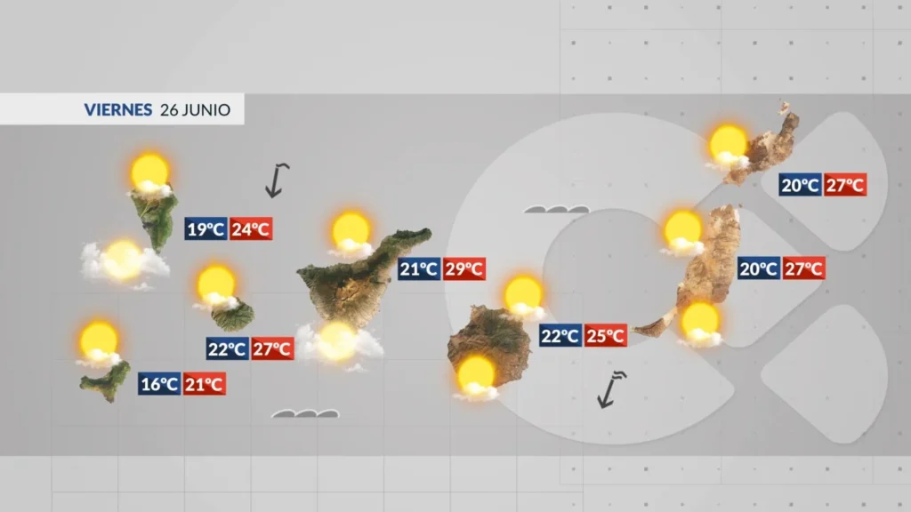 canary islands friday weather