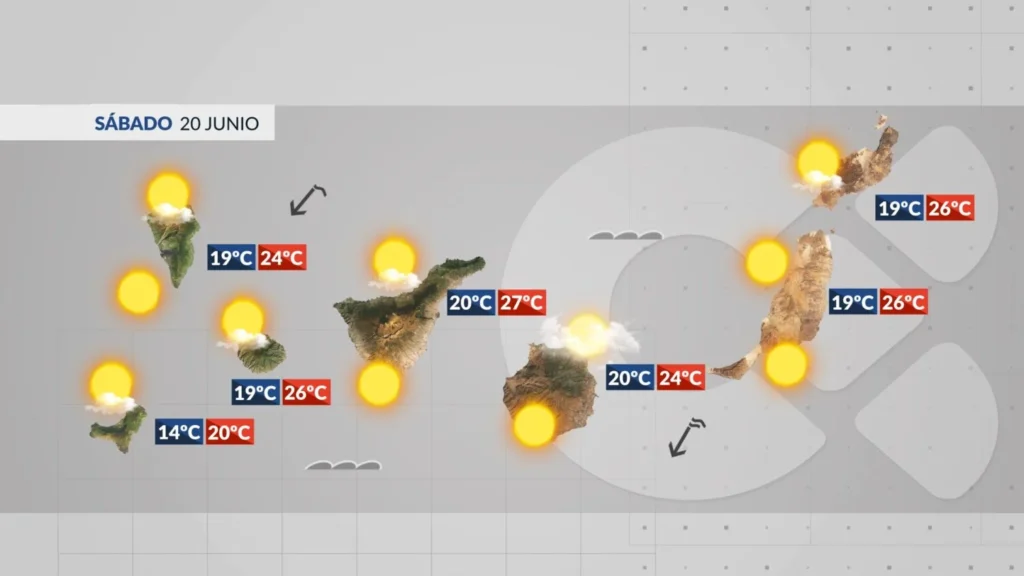 canary islands weather weekend 20 june 2026