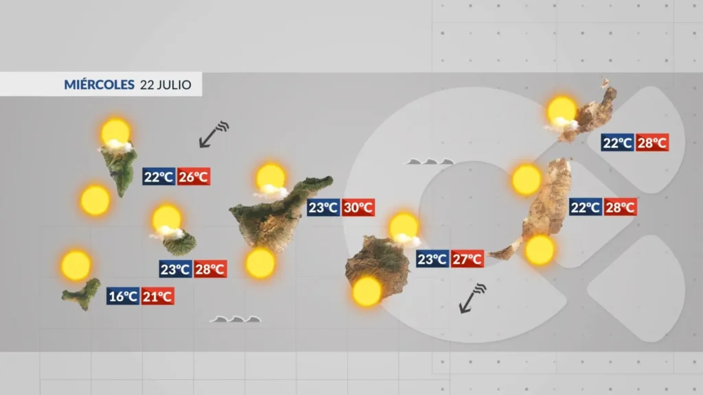 canary islands weather 22 july 2026