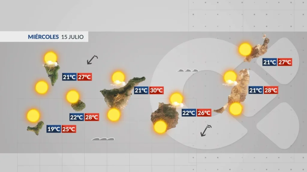 canary islands weather wednesday july 15
