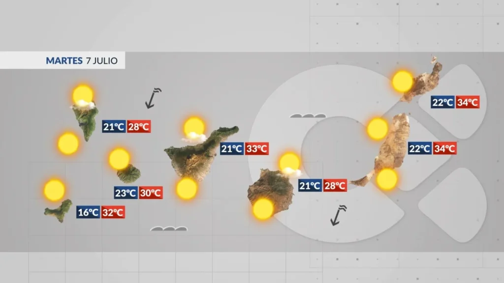tuesday heatwave peaks canary islands