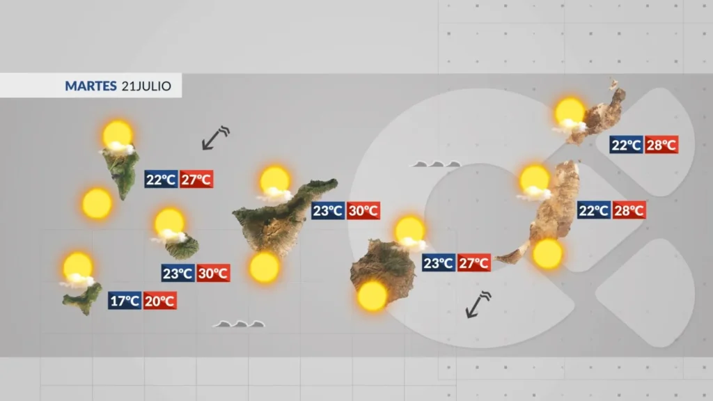 weather canary islands tuesday 21 july