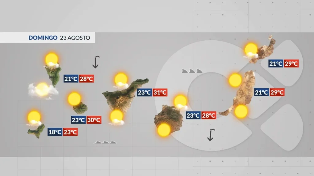 canary islands weather sunday august 23