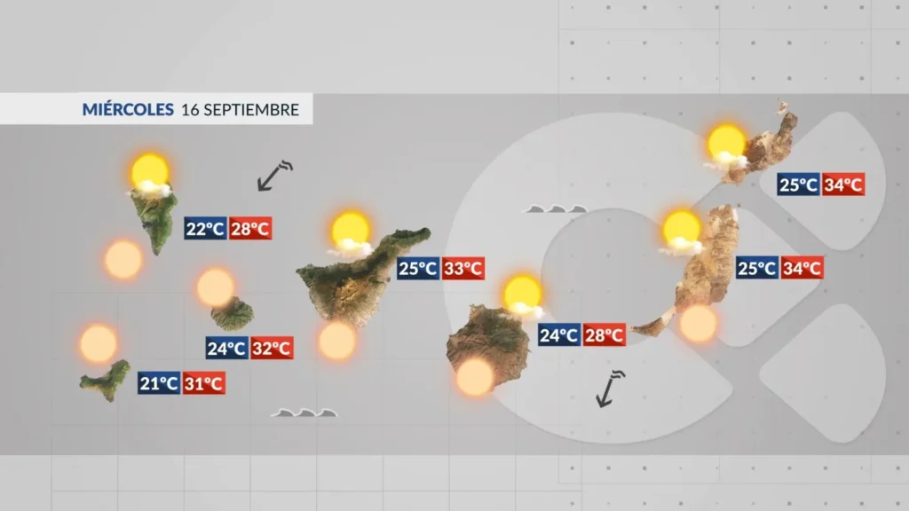 canary islands weather wednesday september 16