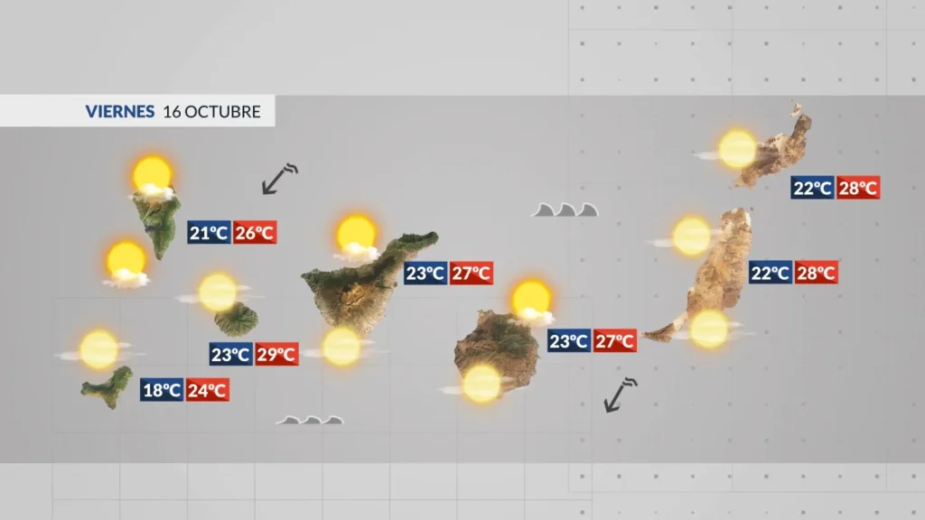 canary islands weather friday 16 october